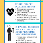 ГРИИПП ОПАСЕН